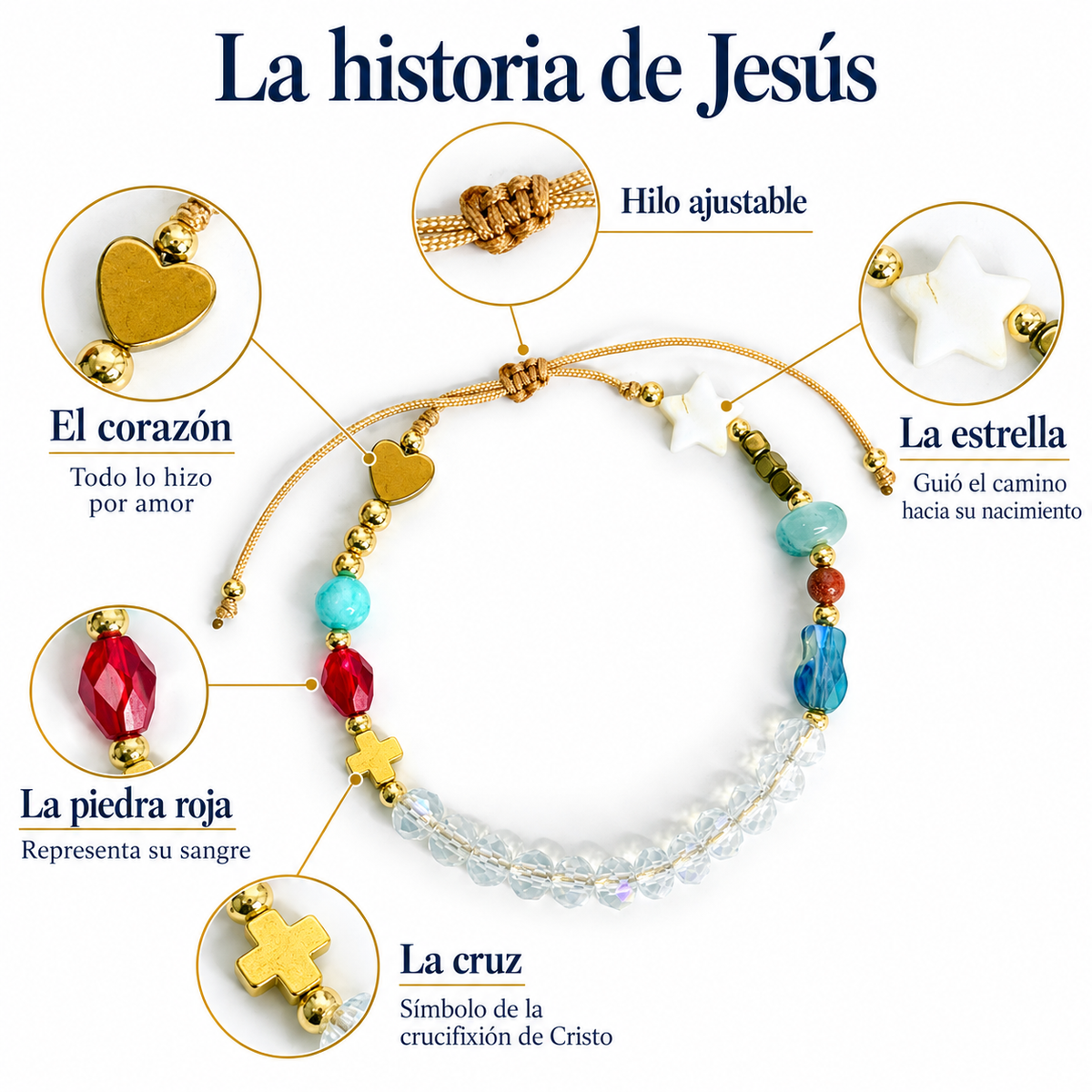 Historia de Jesus: Edicion Especial- Hdj
